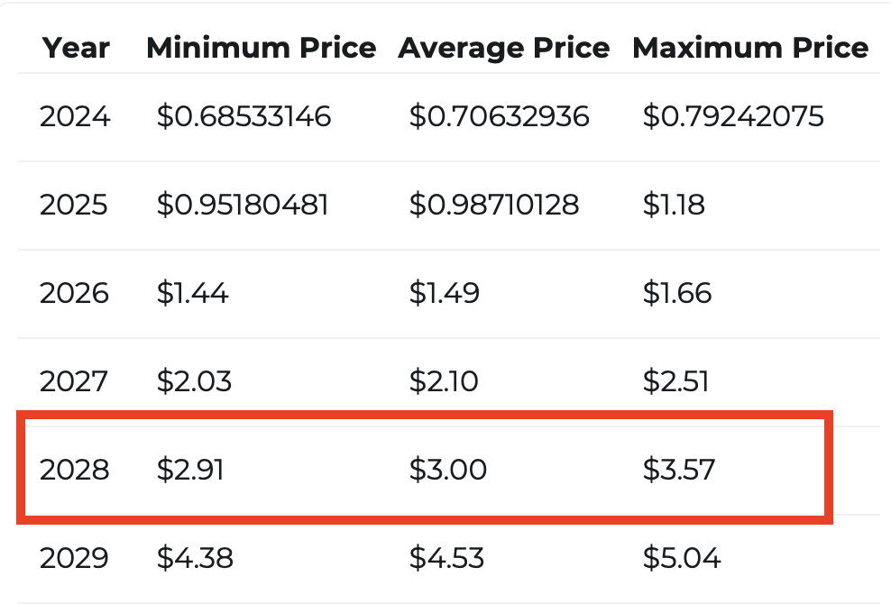 Ripple XRP